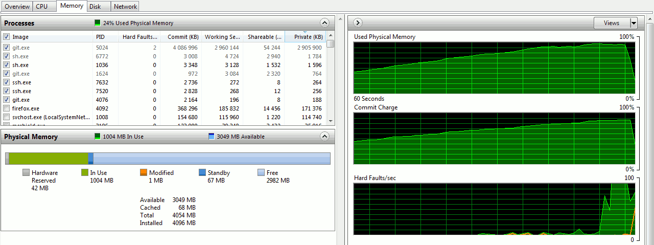MSysGit crashing after reaching 4 GB barrier