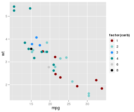 plot showing the new palette