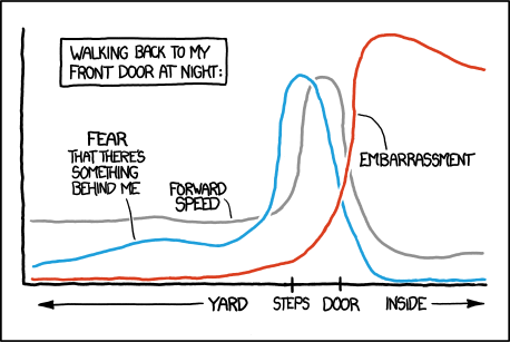 xkcd-style graph