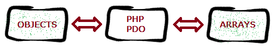 PDO select image