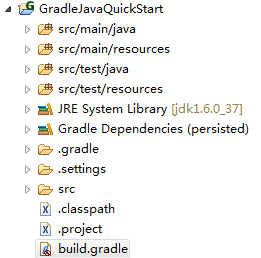 Java Gradle created with Eclipse plugin