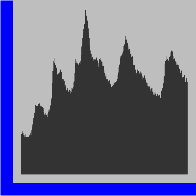 parcelle