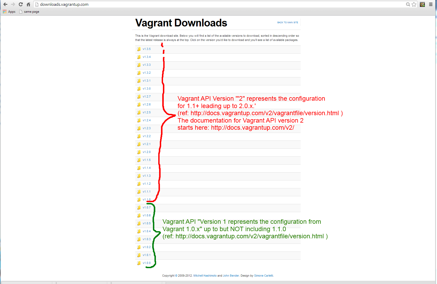 vagrant api version v1, v2 clarification and downloads