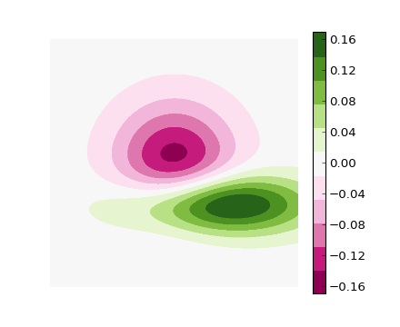 Matplotlib discrète barre de couleur