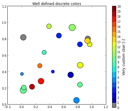 Matplotlib discrète barre de couleur