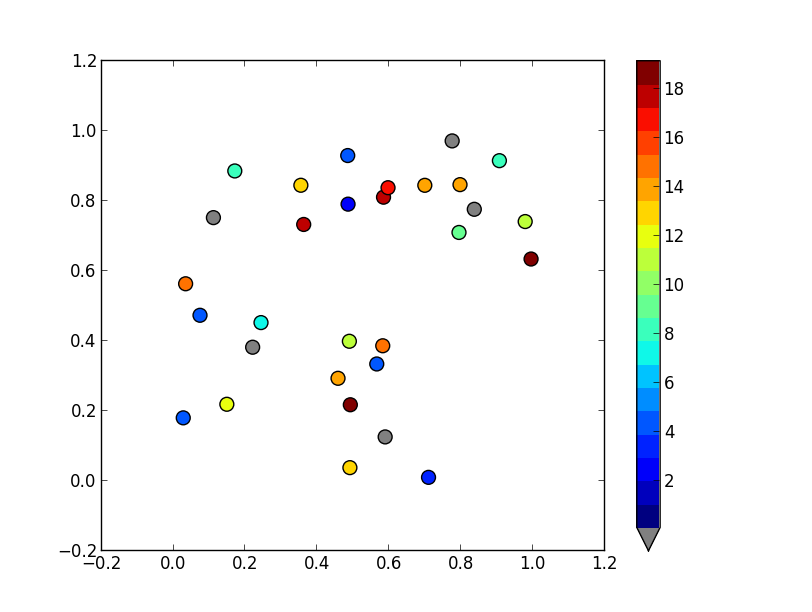 Matplotlib discrète barre de couleur