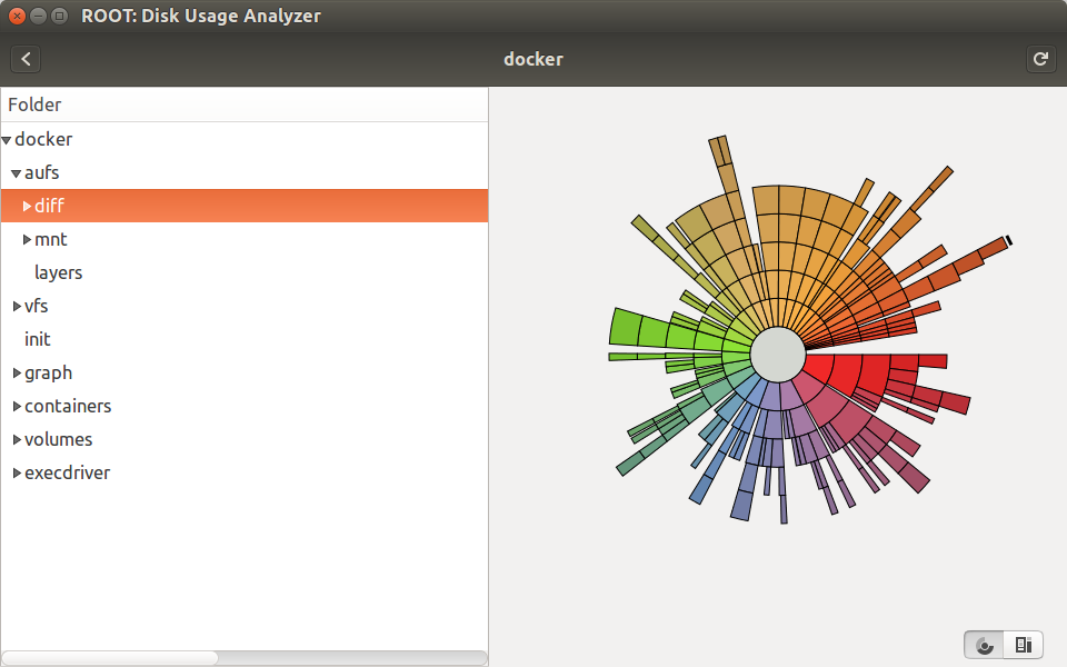 capture d'écran montrant l'outil d'analyse de disque baobab fonctionnant sur / var / lib / docker
