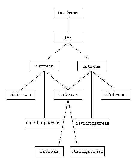 classes de flux de chaîne