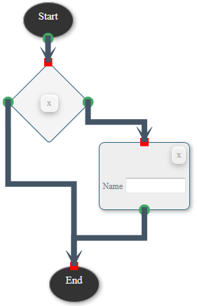 Example flowchart - user configured