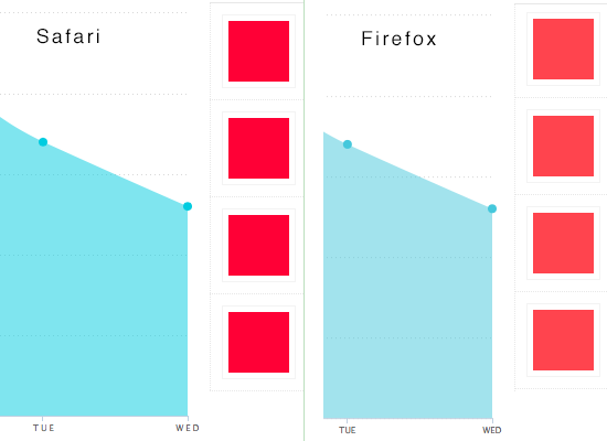 safari-firefox comparison