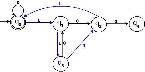 fig-5