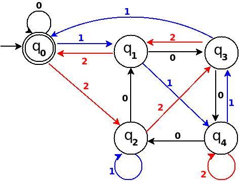 fig-12