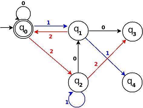 fig-10