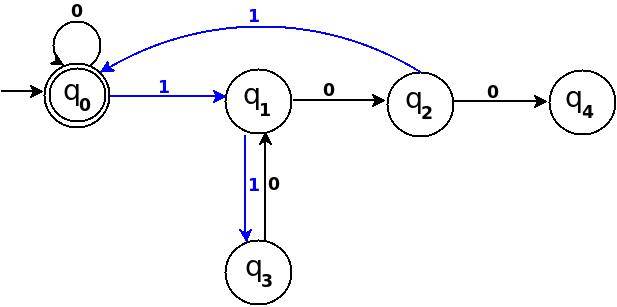 fig-4