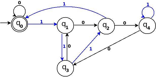 fig-7