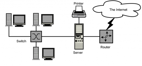 http://upload.wikimedia.org/wikipedia/en/1/12/Sample-network-diagram.png
