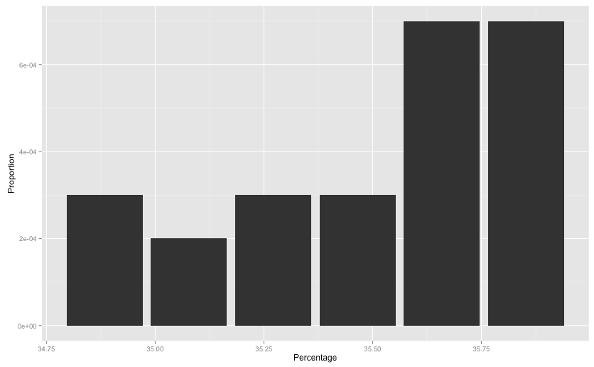 ggplot version