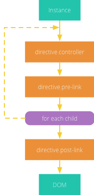 An illustration demonstrating the link phase steps