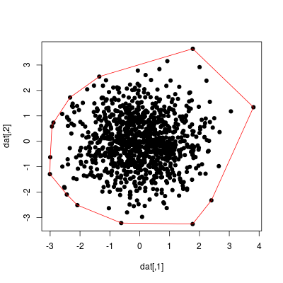 convex hull