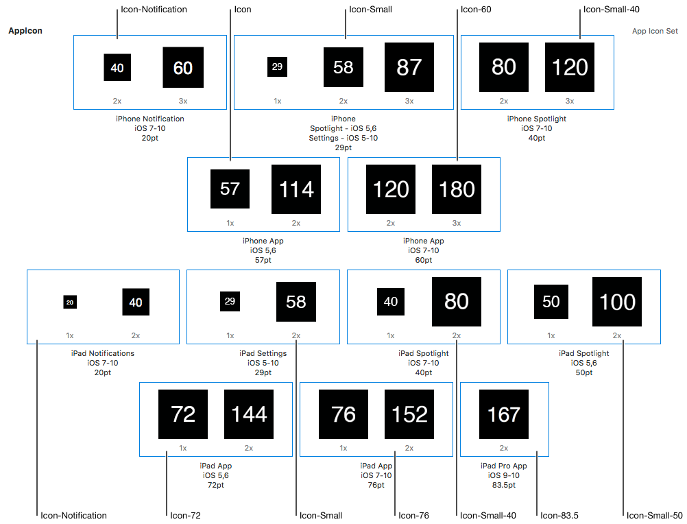 App icon sizes