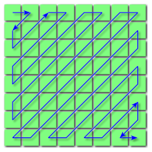 zigzag layout pattern