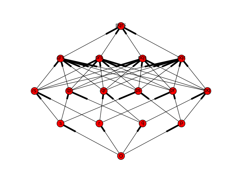 Alternative projection of tesseract generated by code provided