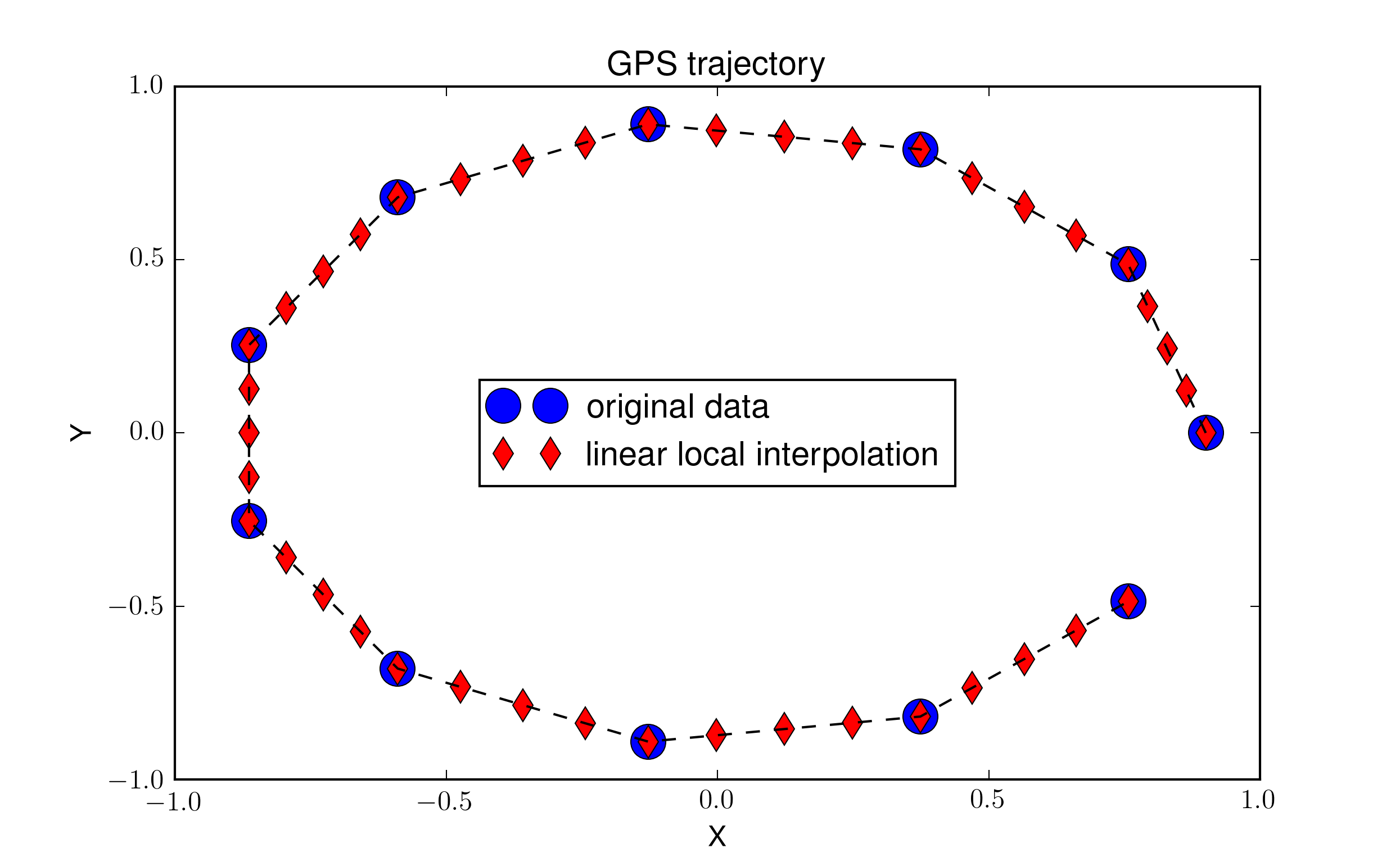 gps trajectory