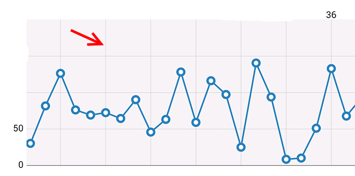 MPAndroidChart Line Chart Example