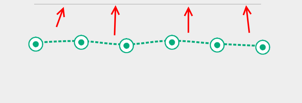 Custom LineChart