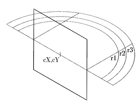 center of vision in x,y