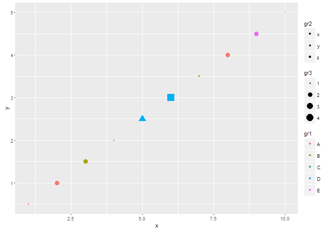 ggplot version