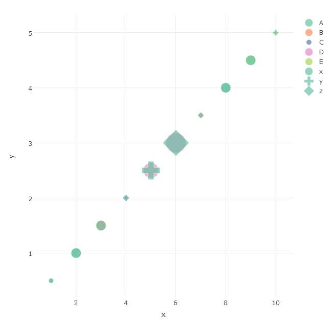 plot_ly version