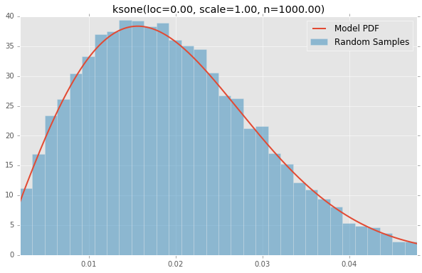 ksone(loc=0.00, scale=1.00, n=1000.00)