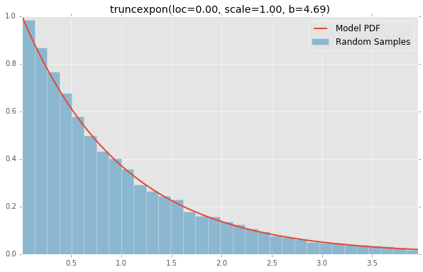 truncexpon(loc=0.00, scale=1.00, b=4.69)