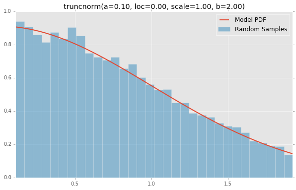 truncnorm(a=0.10, loc=0.00, scale=1.00, b=2.00)