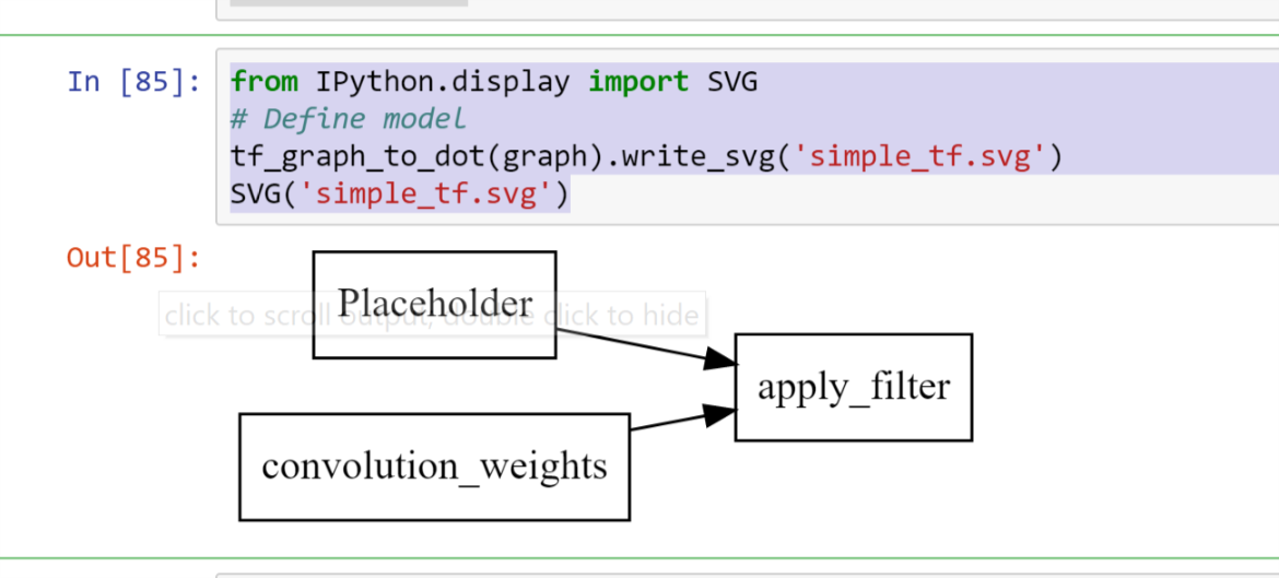 Integrated Tensorflow Graph in Dot