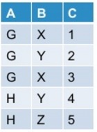 Let my initial table look like this