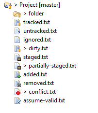 image describing Eclipse icons for Egit