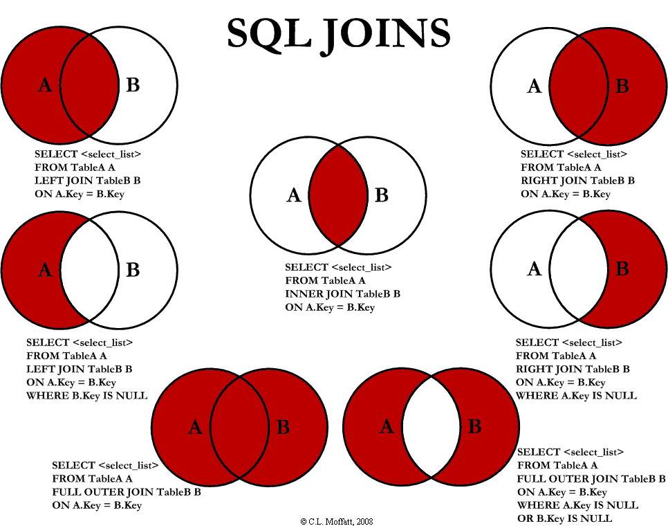 visual explanation of joins