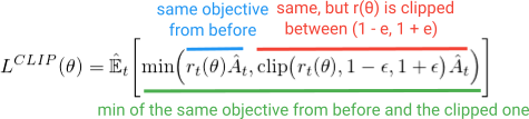 annotated clipped surrogate