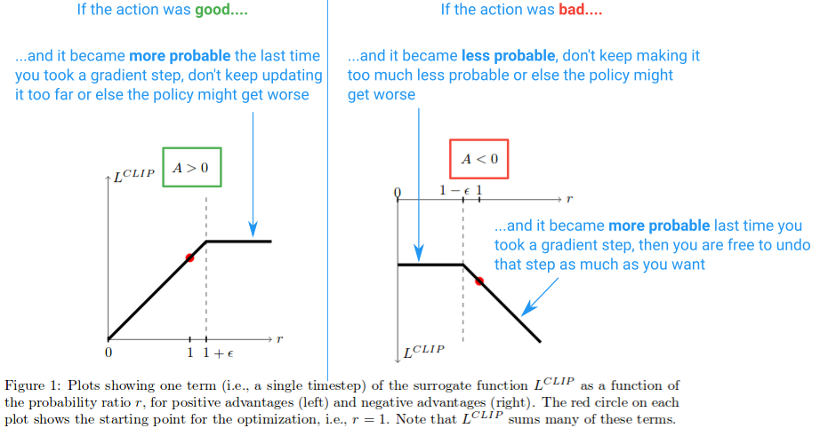 L Clip Diagram