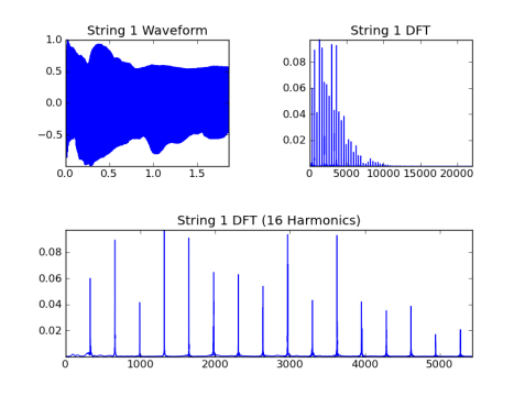 String 1, f0 = 329.6 Hz