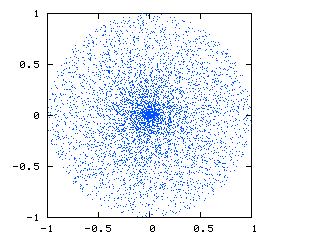 Uniformly Distributed but Cluster Of Points
