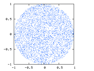 Uniformly distributed circle