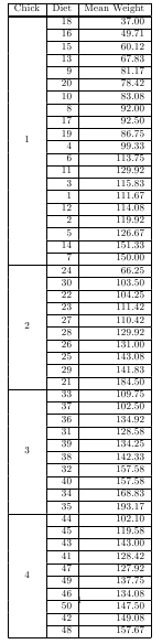 sample table output