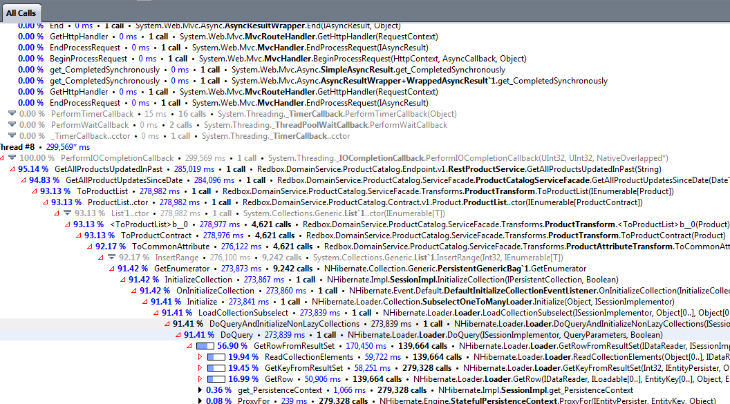 dotTrace of slow nHibernate collection initialization