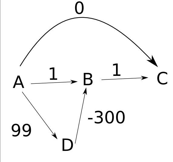 Figure of graph