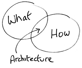 Design vs Architecture