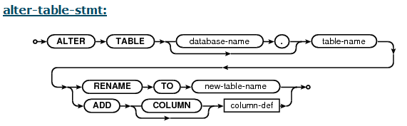 ALTER TABLE SYNTAX