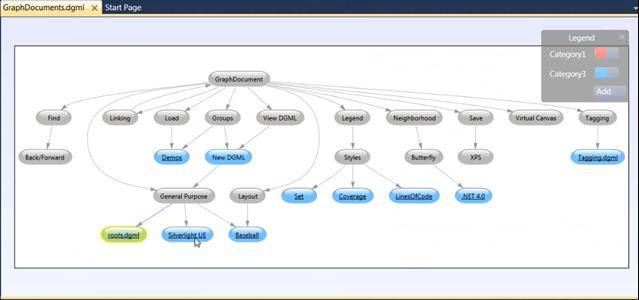 http://bishoponvsto.files.wordpress.com/2010/02/dgml-graph1.jpg